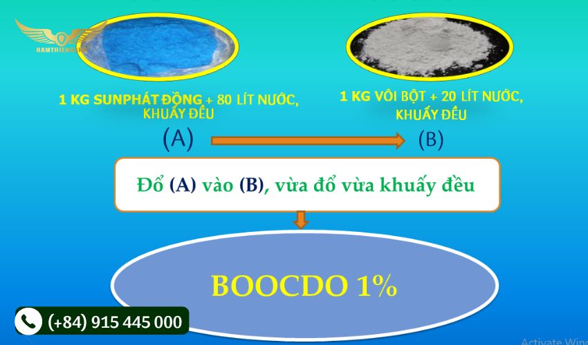 Biện pháp hóa học